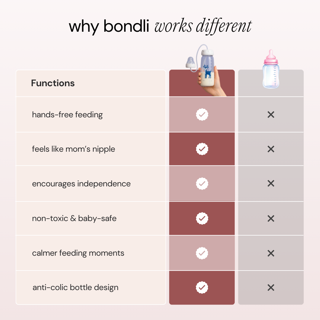 Bondli – Hands-Free Feeding