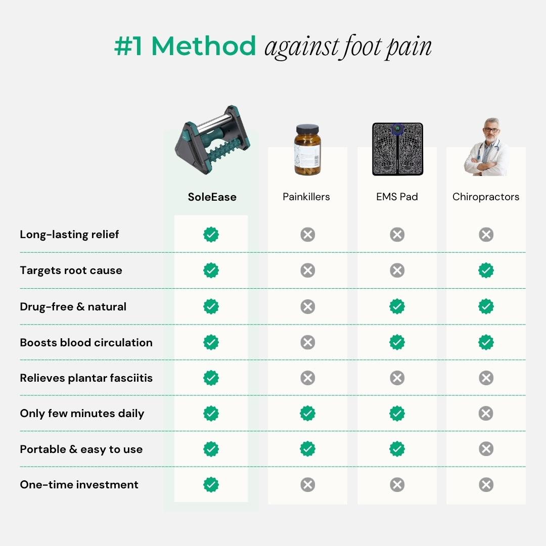 RunEase – 3 in 1 Recovery